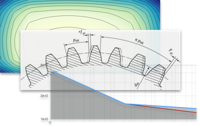 GEAR PROPERTIES